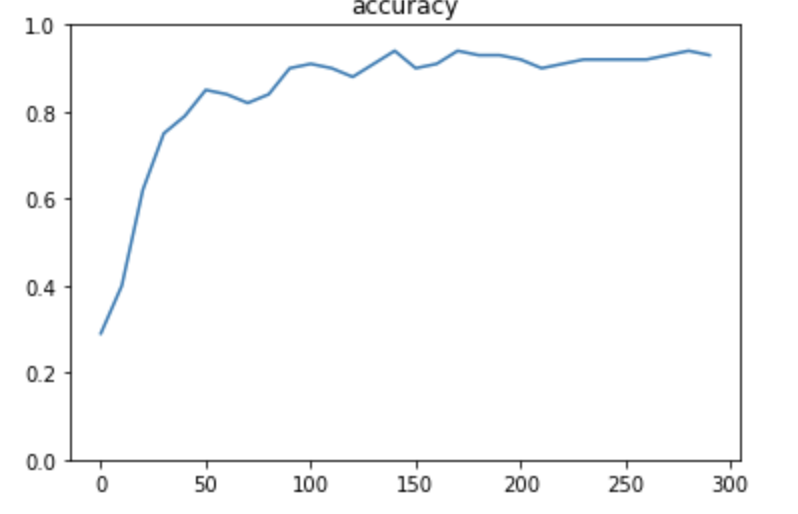 f:id:n_morioka:20190723012954p:plain