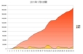 [歩数][2011]2011年1月の歩数