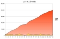 [歩数][2011]2011年2月の歩数