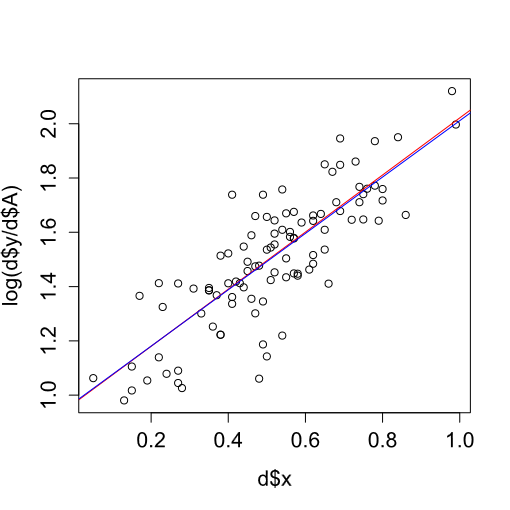 データ解析のための統計モデリング入門 6 6章 割算値はなぜダメなのか みどりぼん 木曜不足