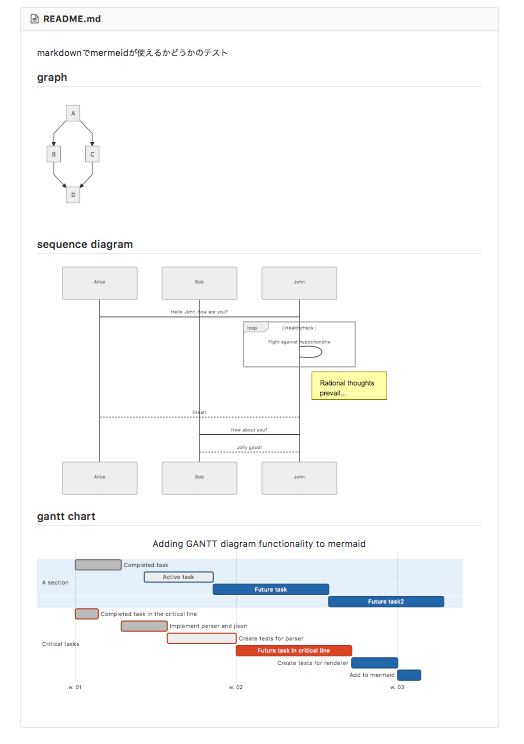 f:id:n_so5:20180405220255p:plain f:id:n_so5:20180405220255p:plain