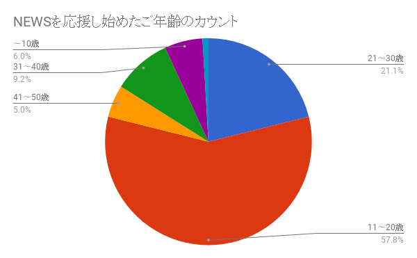 f:id:n_t_k:20171111225328p:plain