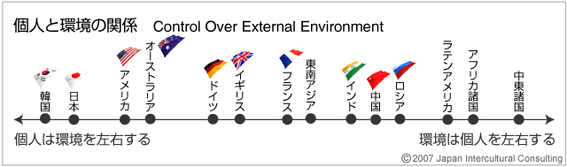 言い訳ばかり 他責的な外国人部下にどう対応する English Journal Online 言い訳ばかり 他責的な外国人部下にどう対応する English Journal Online