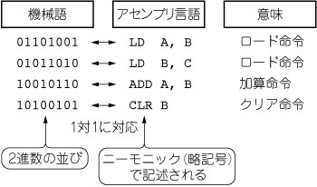 f:id:na-777:20160622215024p:plain