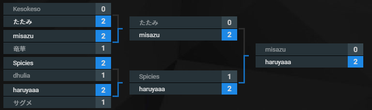 f:id:na-svmaster:20190327181909p:plain