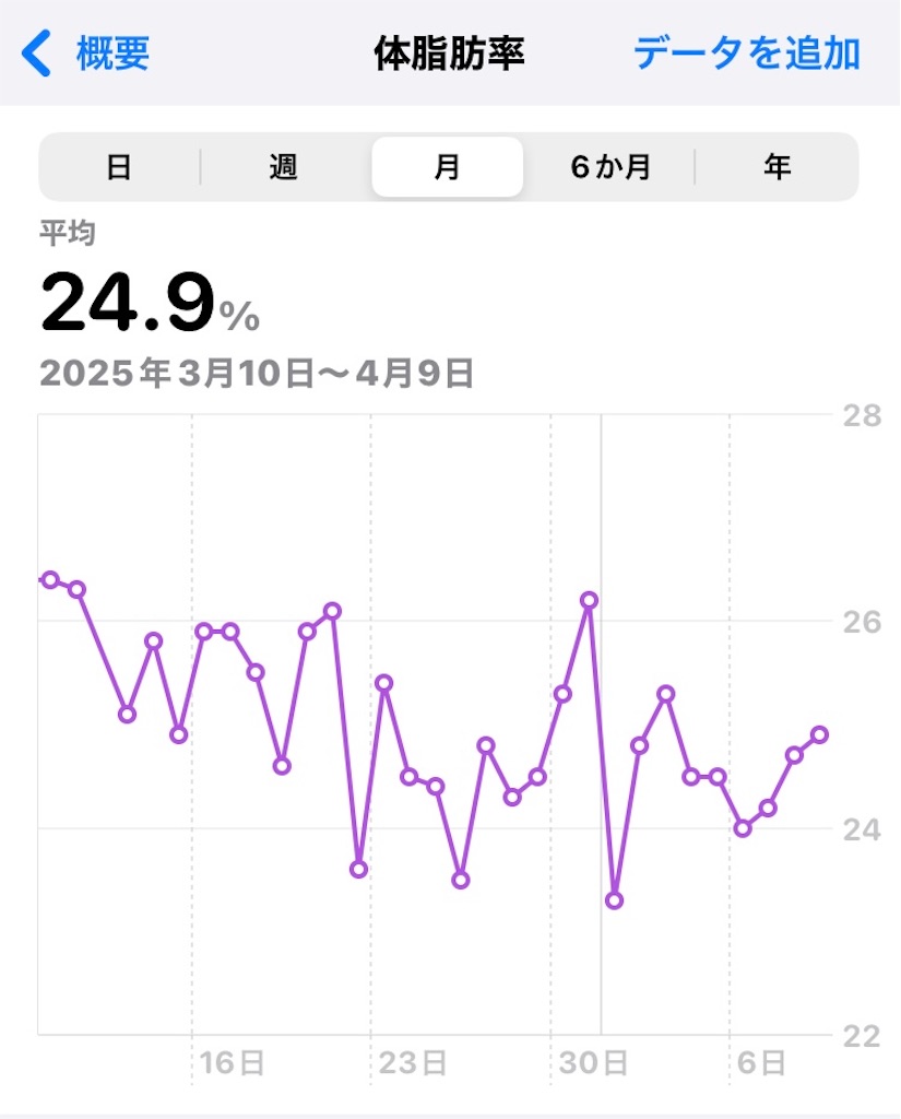 f:id:na2ro:20250409070641j:image