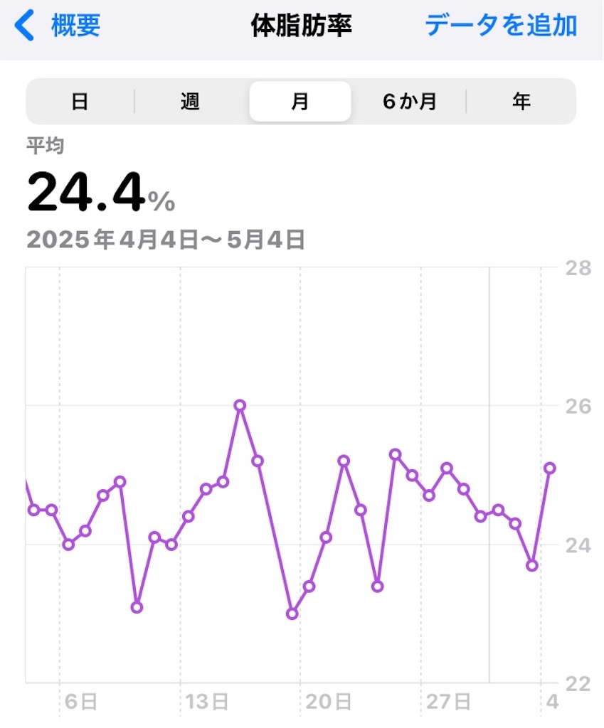 f:id:na2ro:20250504080137j:image