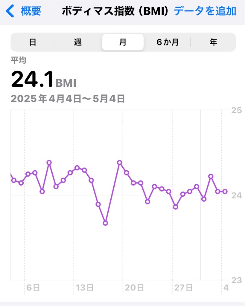 f:id:na2ro:20250504080141j:image