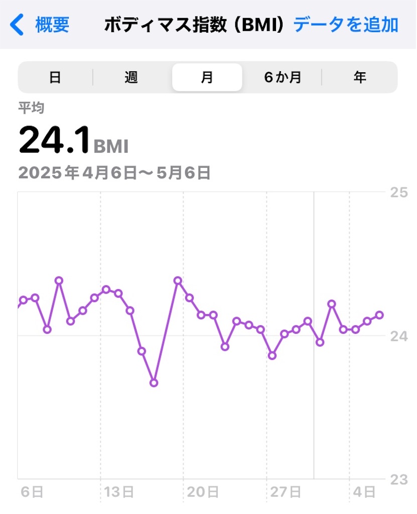 f:id:na2ro:20250506073311j:image
