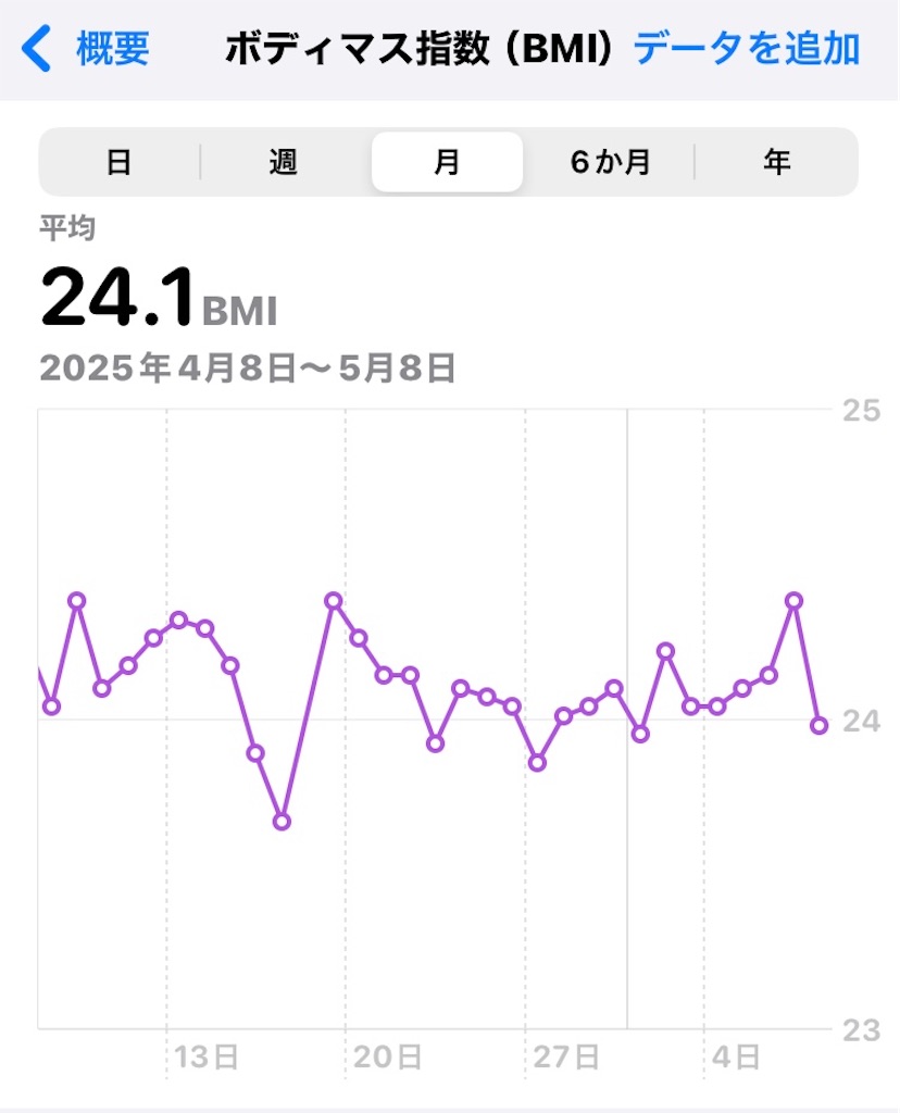 f:id:na2ro:20250508091719j:image