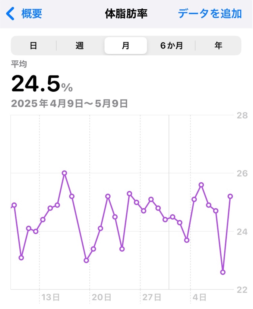 f:id:na2ro:20250509072648j:image