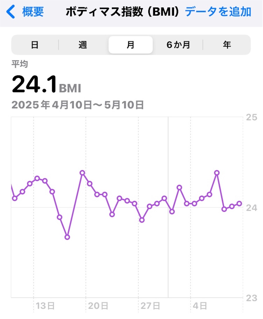 f:id:na2ro:20250510081236j:image