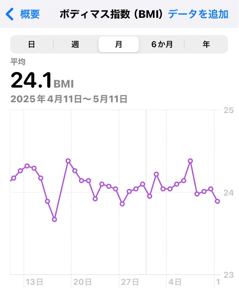 f:id:na2ro:20250511092639j:image