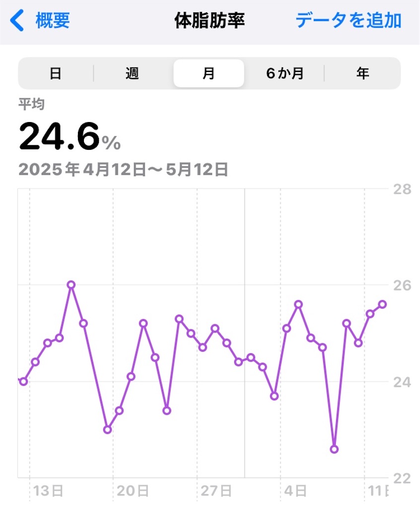 f:id:na2ro:20250512072344j:image