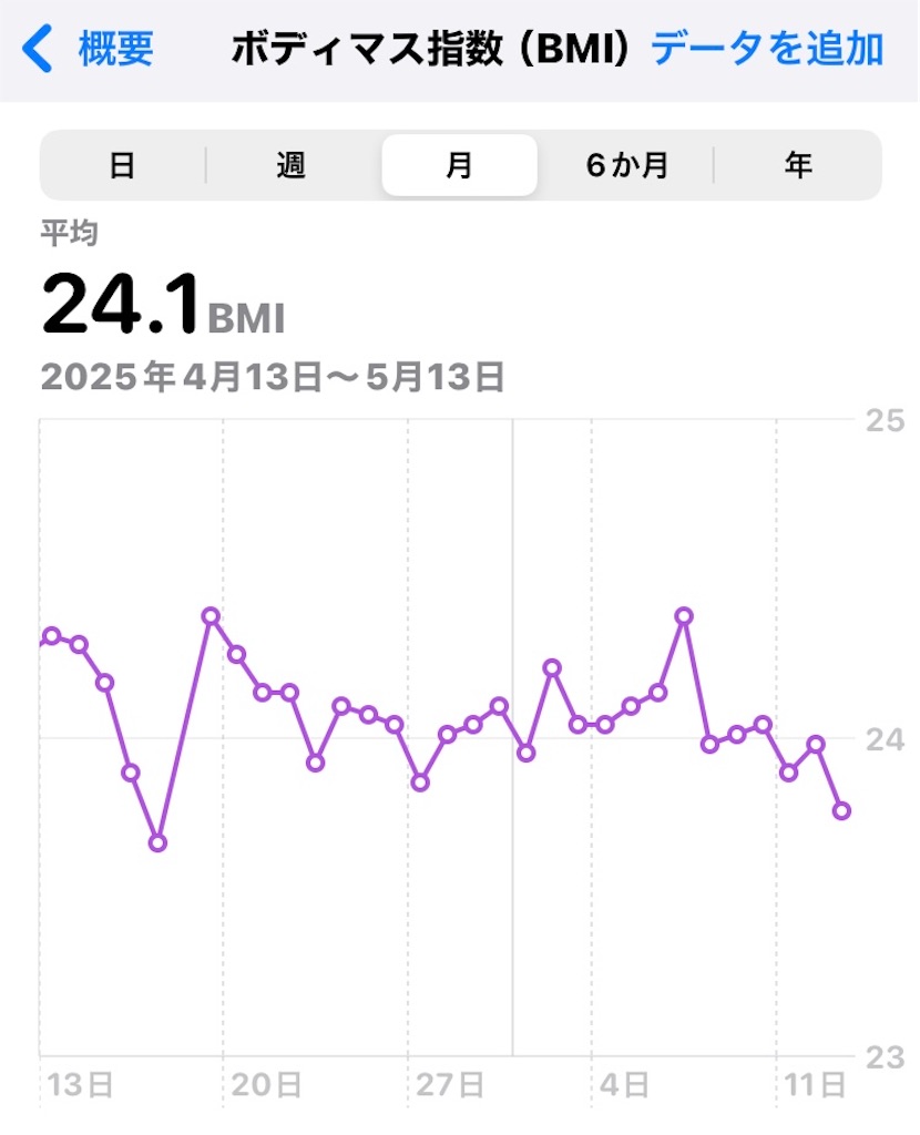 f:id:na2ro:20250513070735j:image