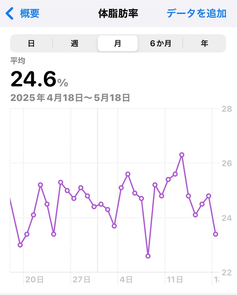f:id:na2ro:20250518102019j:image