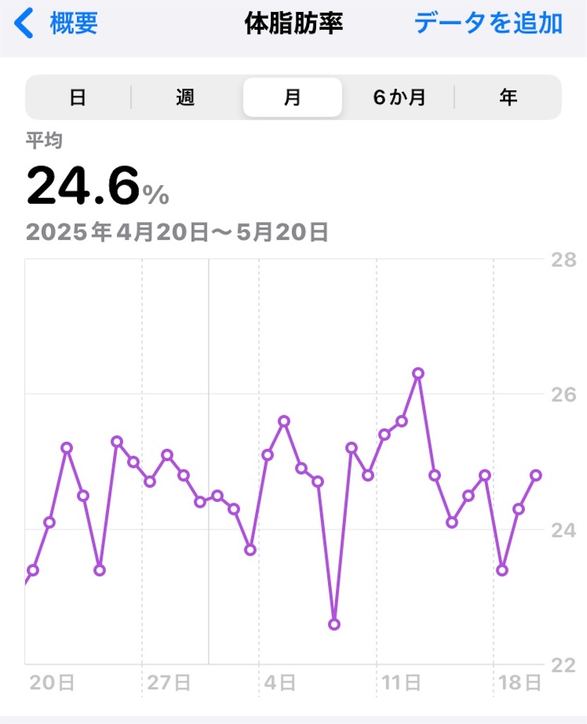 f:id:na2ro:20250520071951j:image