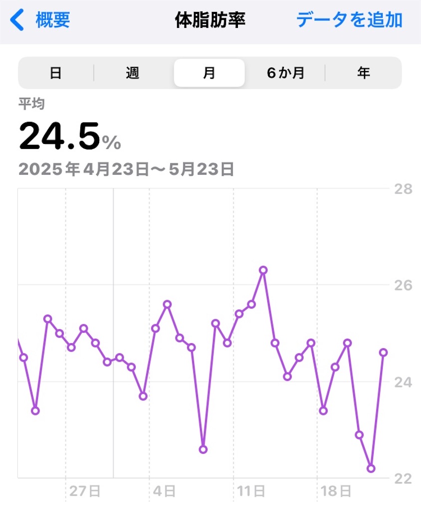 f:id:na2ro:20250523070020j:image
