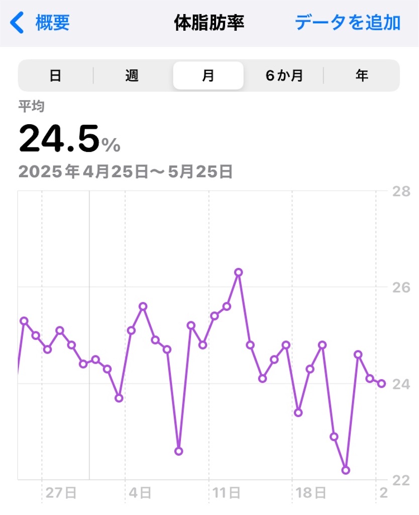 f:id:na2ro:20250525074109j:image