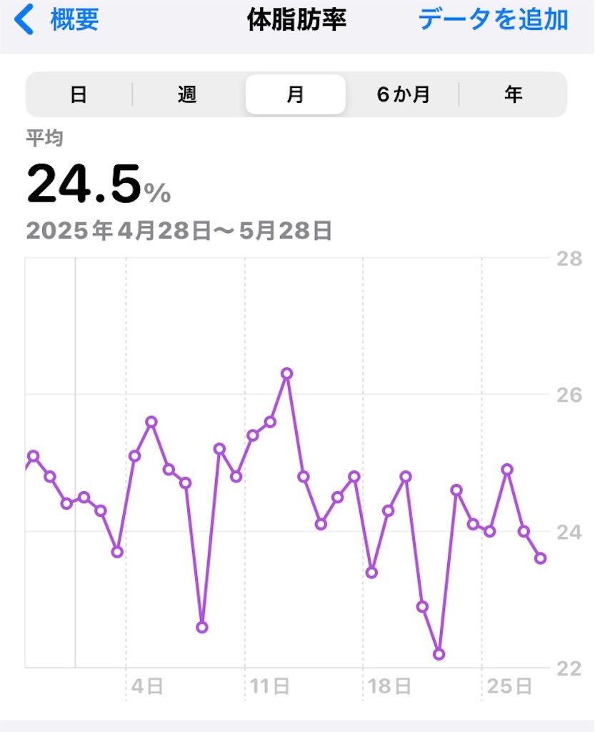 f:id:na2ro:20250528072559j:image