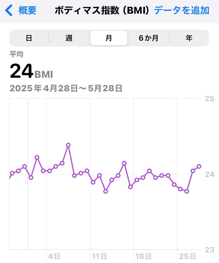 f:id:na2ro:20250528072603j:image