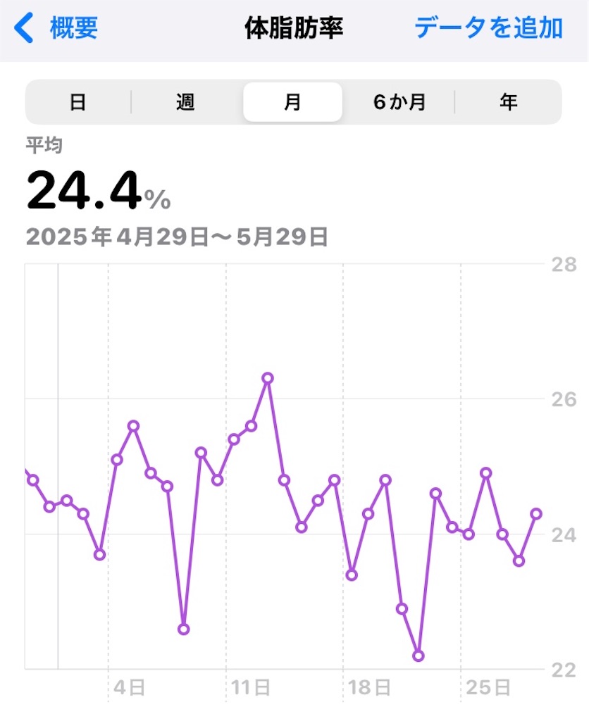 f:id:na2ro:20250529084119j:image