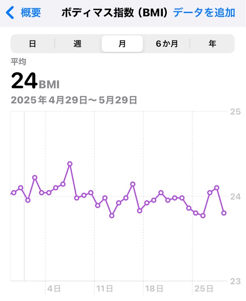 f:id:na2ro:20250529084123j:image