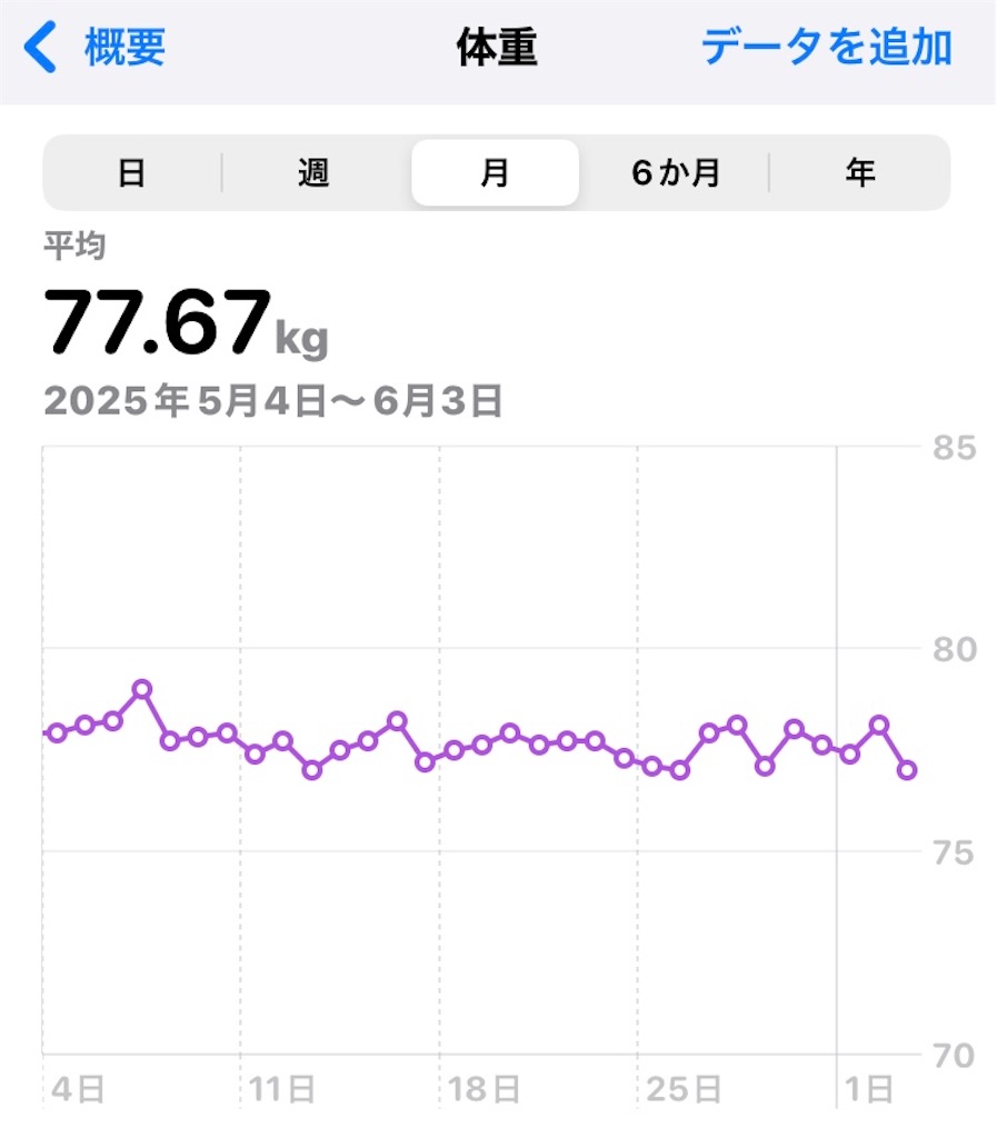 f:id:na2ro:20250603065614j:image