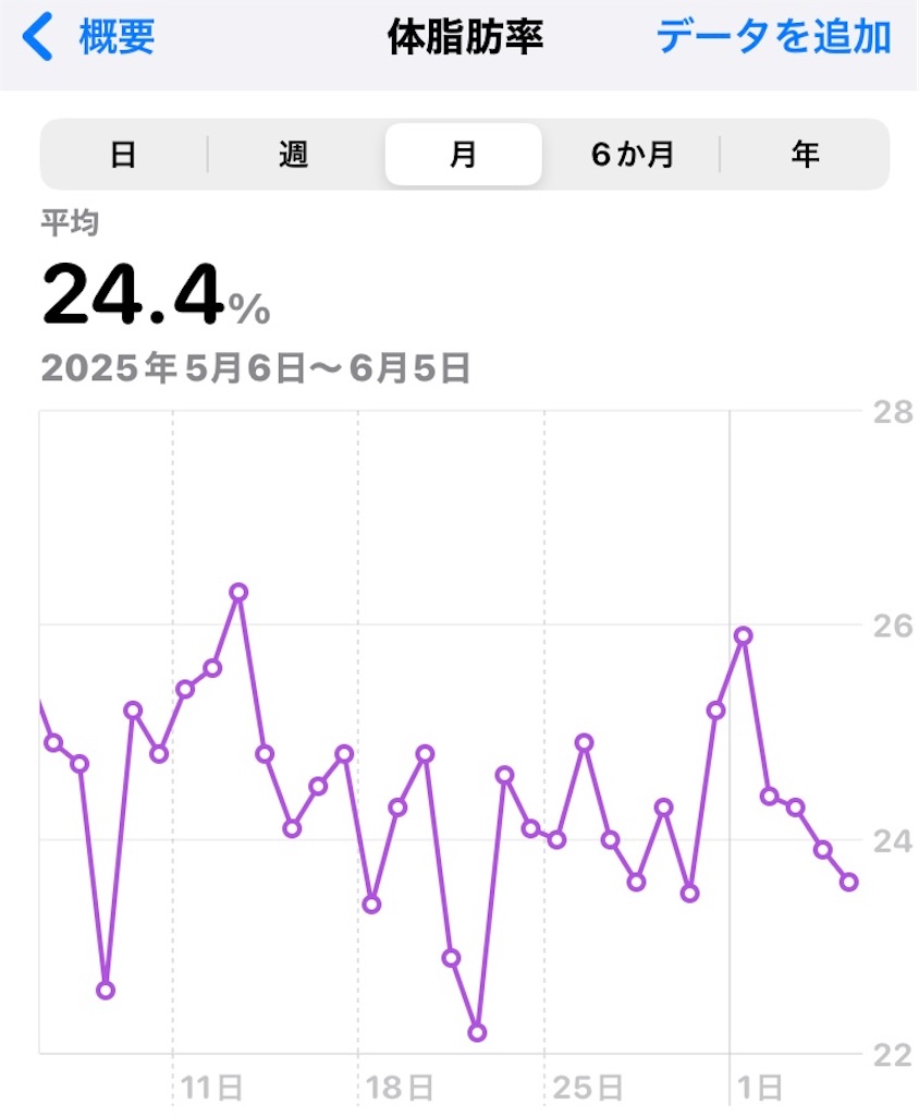 f:id:na2ro:20250605052609j:image