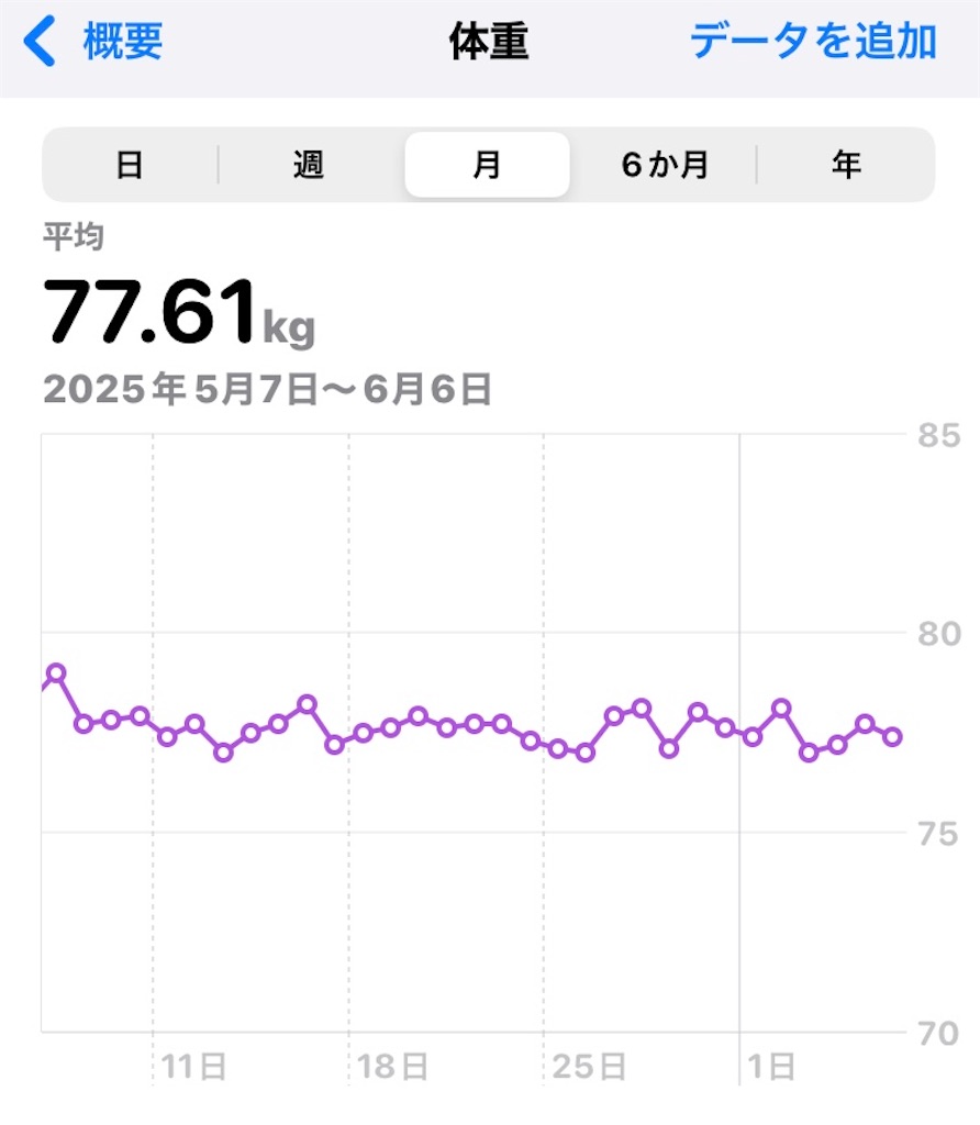 f:id:na2ro:20250606070541j:image
