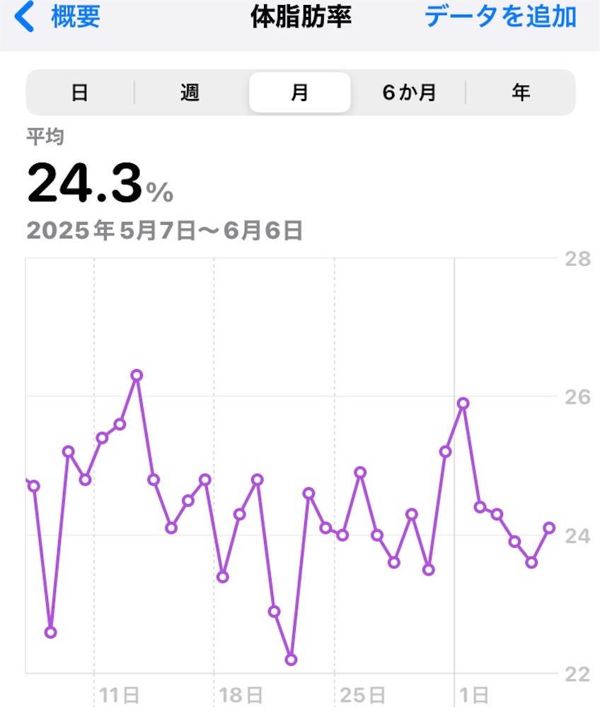f:id:na2ro:20250606070545j:image