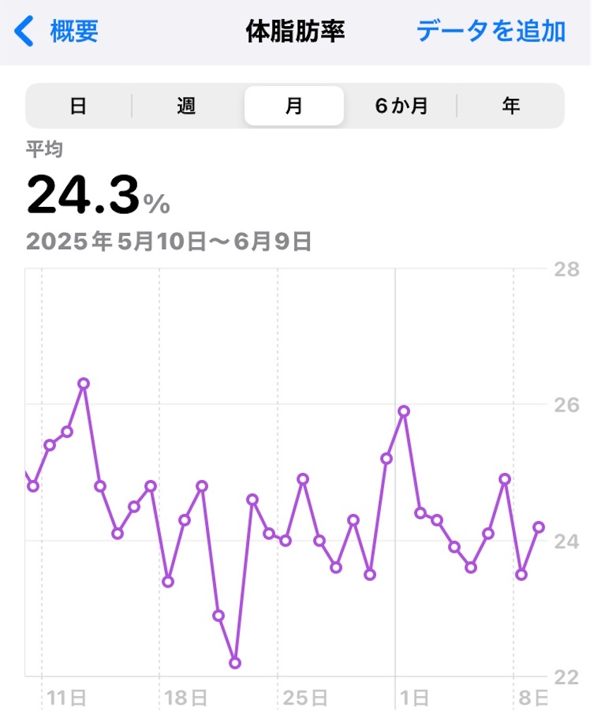 f:id:na2ro:20250609065610j:image