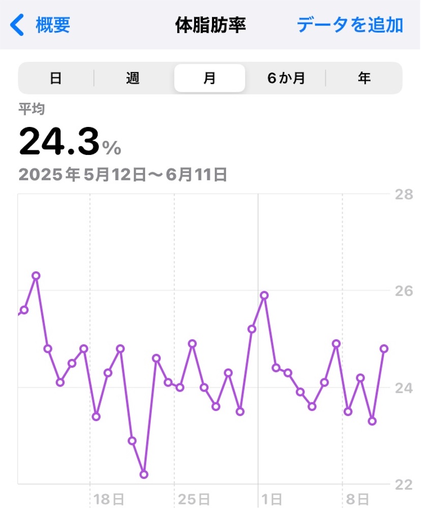 f:id:na2ro:20250611072415j:image
