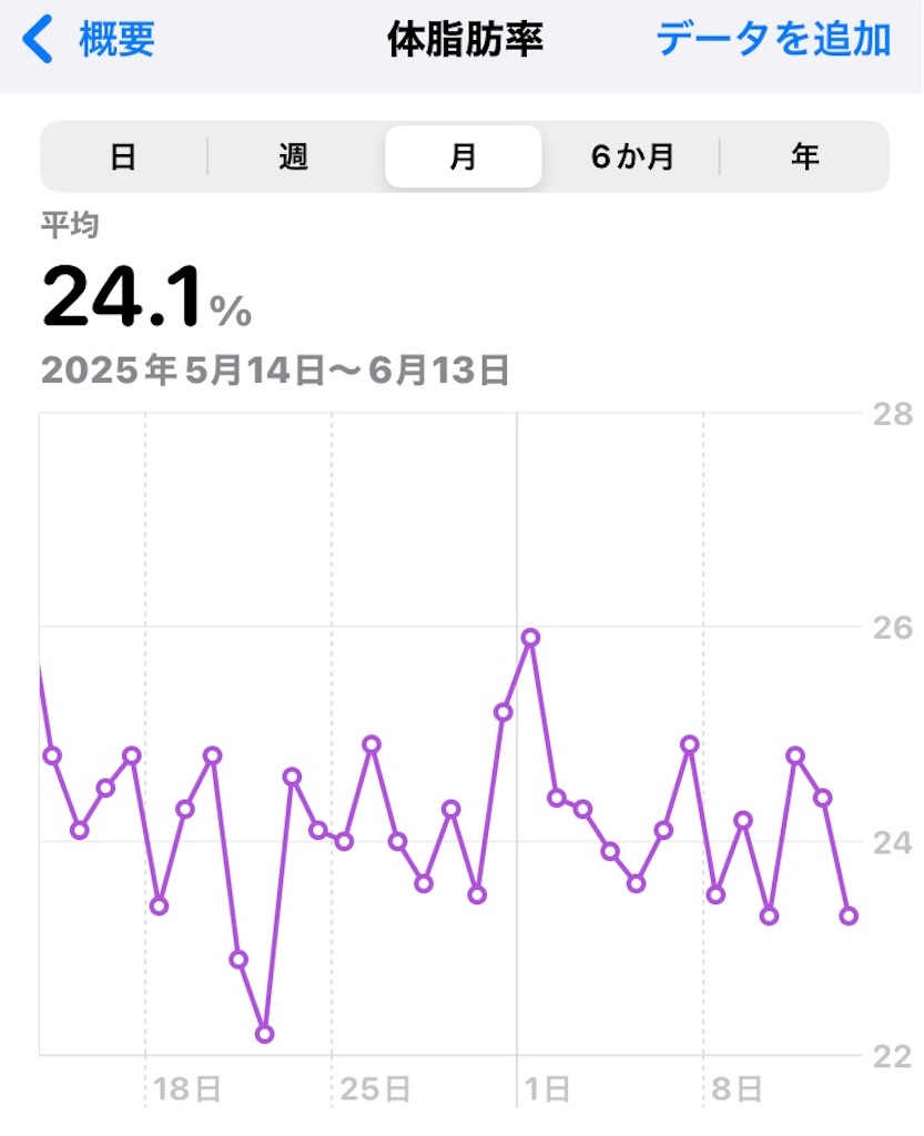 f:id:na2ro:20250613052859j:image