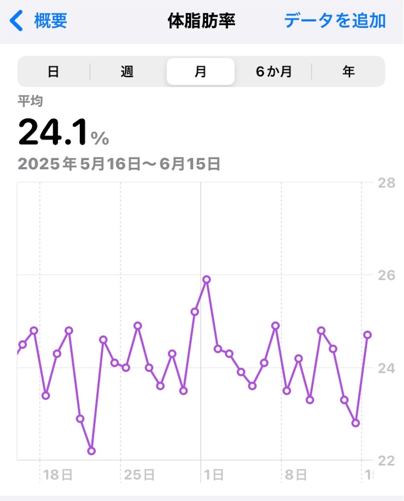 f:id:na2ro:20250615073012j:image