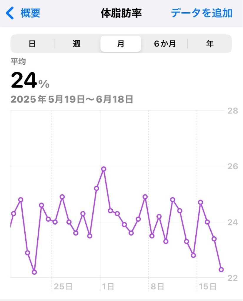 f:id:na2ro:20250618070028j:image