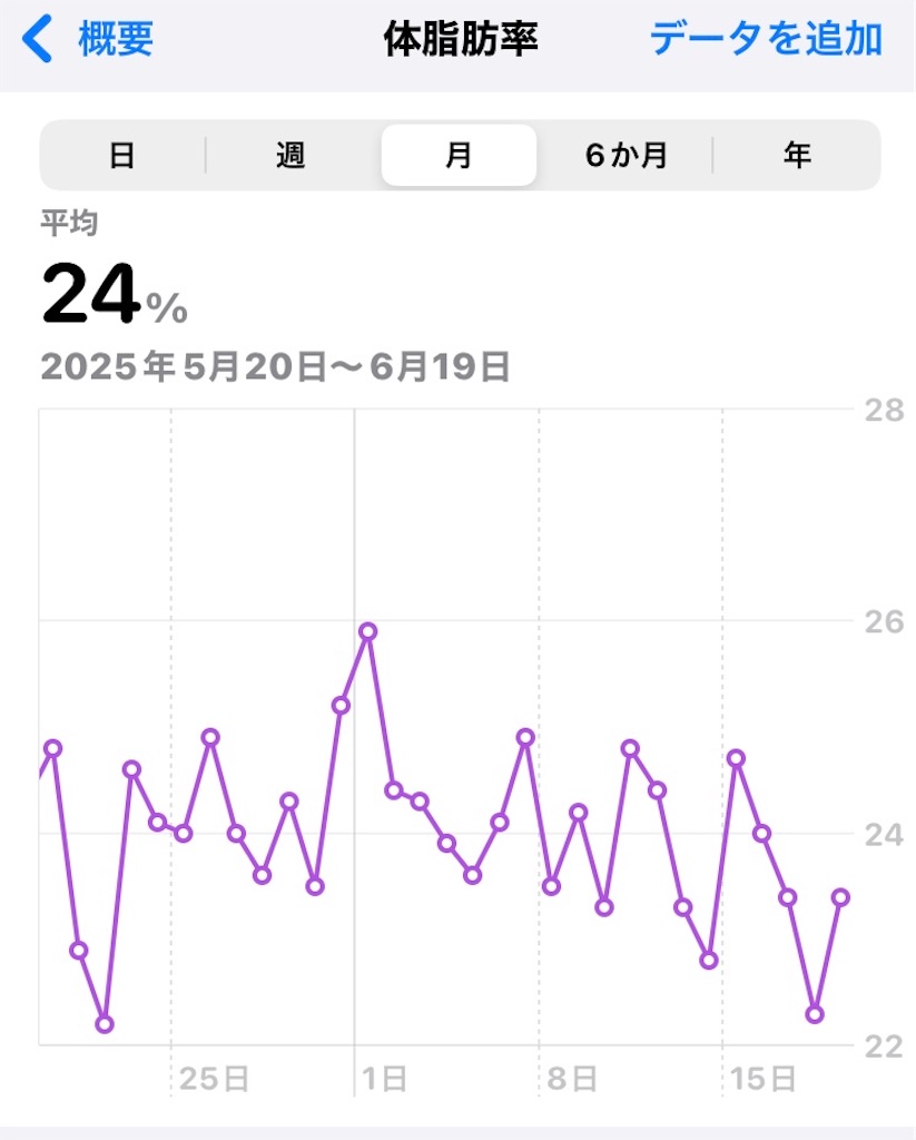 f:id:na2ro:20250619071206j:image
