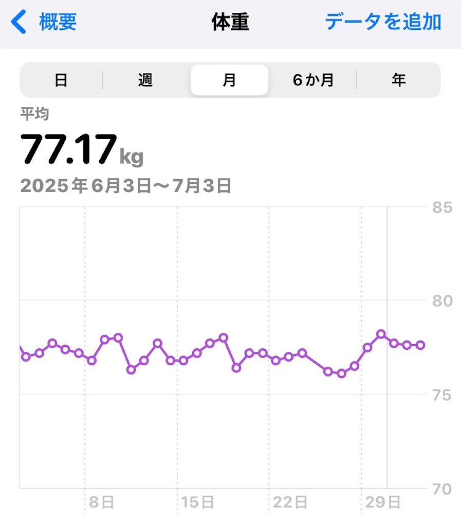 f:id:na2ro:20250703065332j:image