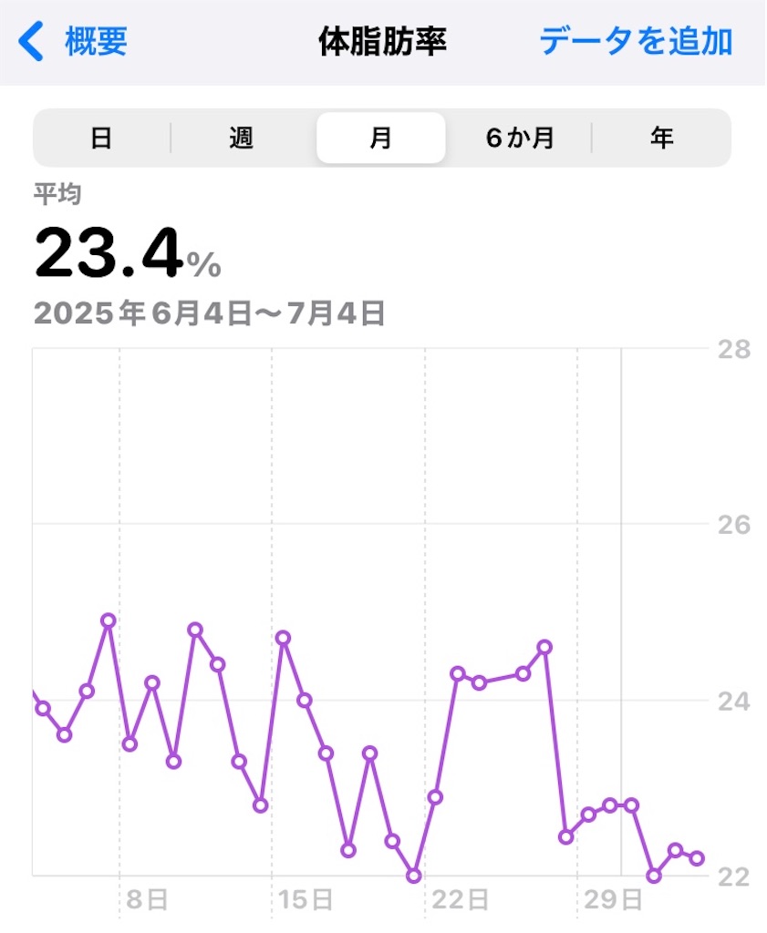 f:id:na2ro:20250704081326j:image