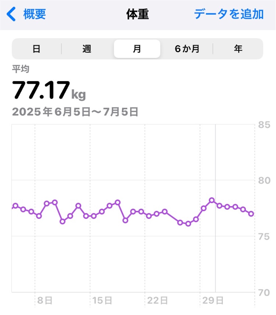 f:id:na2ro:20250705085311j:image