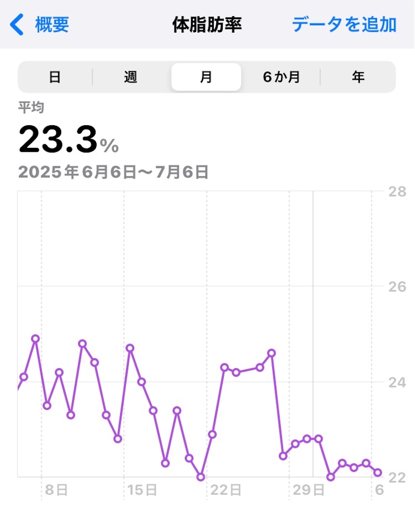 f:id:na2ro:20250706081100j:image