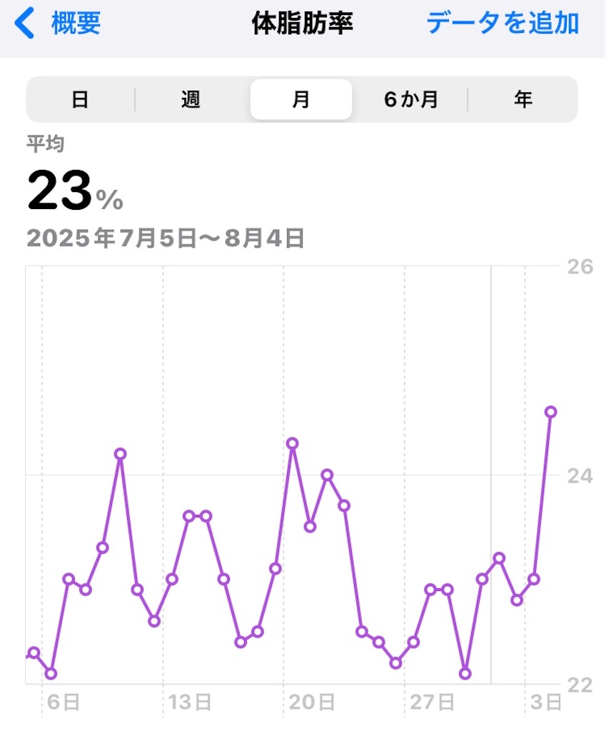 f:id:na2ro:20250804065950j:image