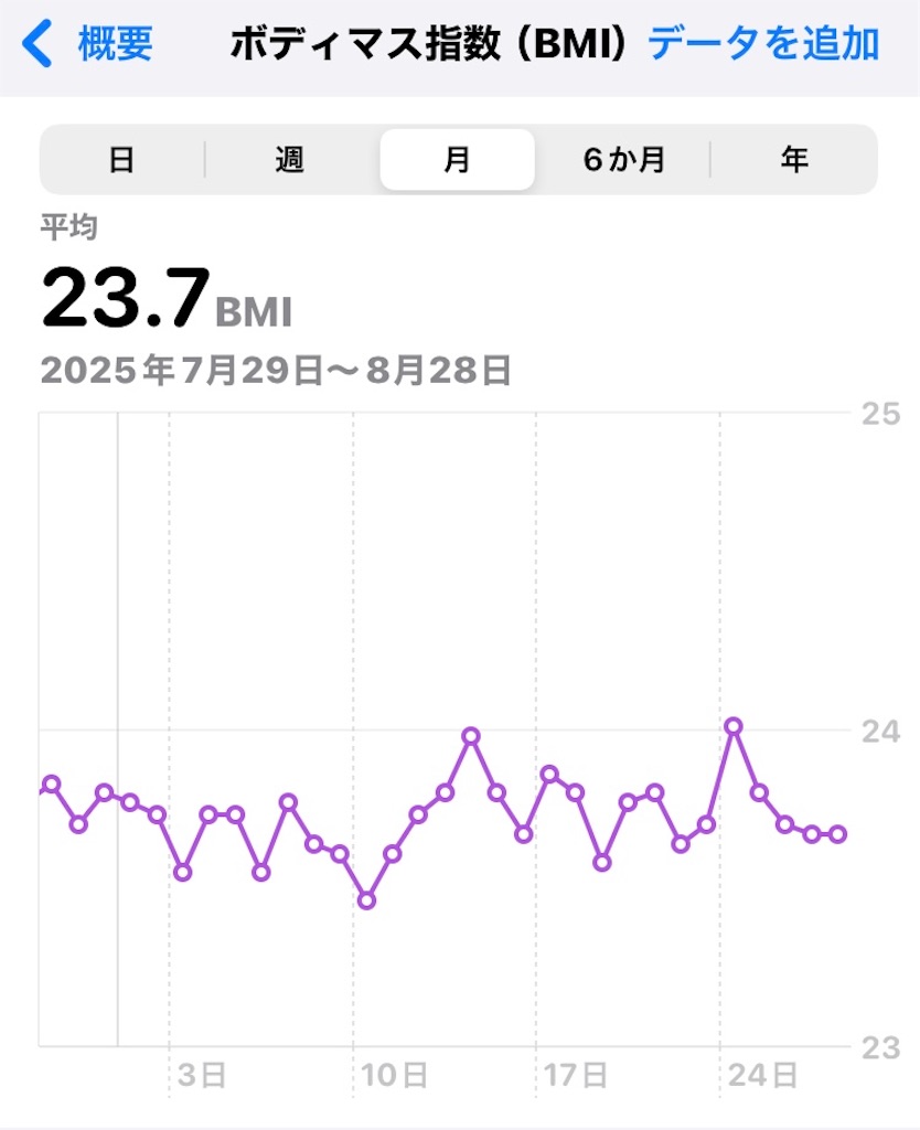 f:id:na2ro:20250828083100j:image