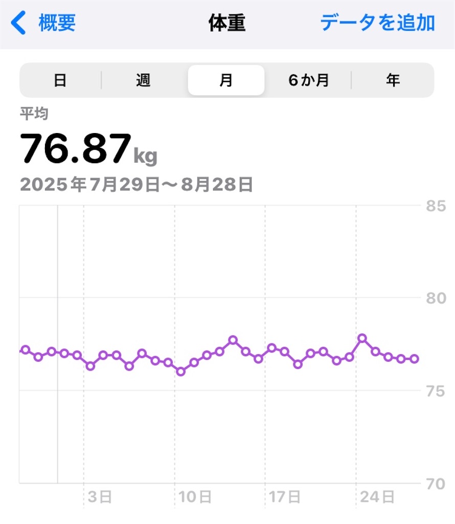 f:id:na2ro:20250828083120j:image