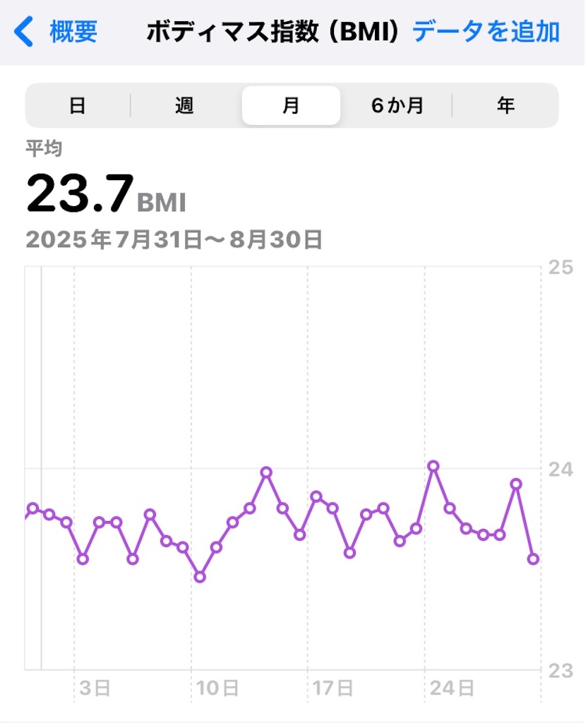 f:id:na2ro:20250830083250j:image