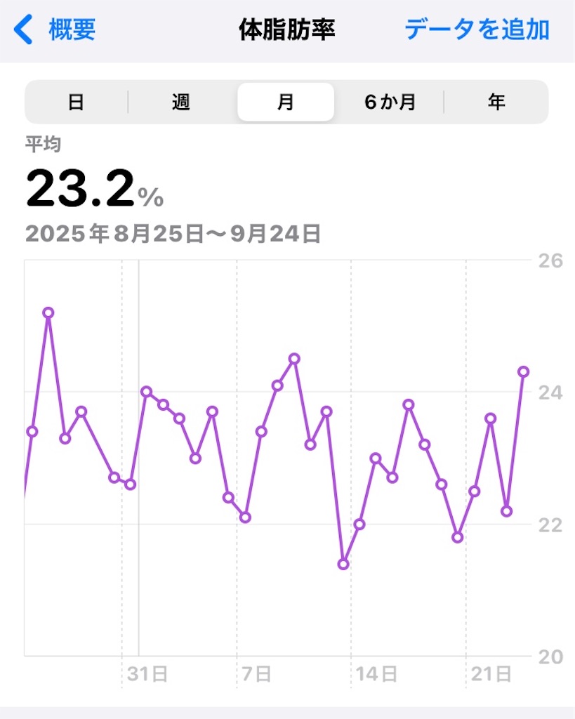 f:id:na2ro:20250924071022j:image