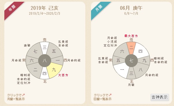 凶方位 歳破の方位へ引越し ナナツログ