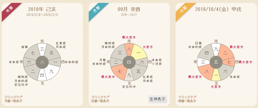 吉方位 南方位への引っ越し からの2カ月経たずの引っ越しってどうなるの ナナツログ