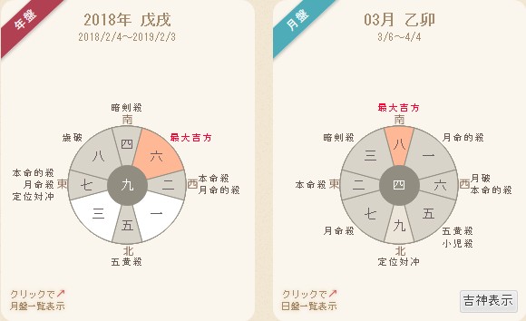 凶方位 五黄殺へ引っ越し でも結婚できた ナナツログ 凶方位 五黄殺へ引っ越し でも結婚できた ナナツログ
