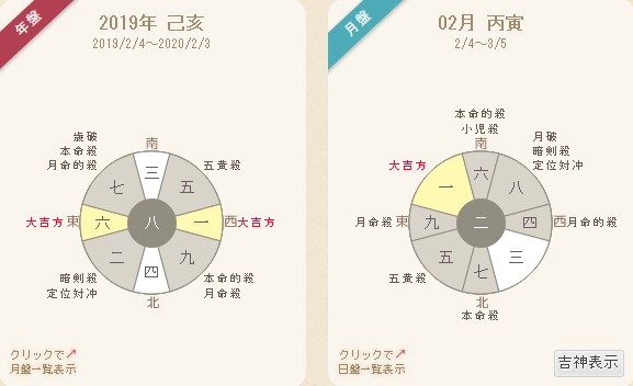 凶方位 歳破への引っ越し 旅行 方位取り ナナツログ